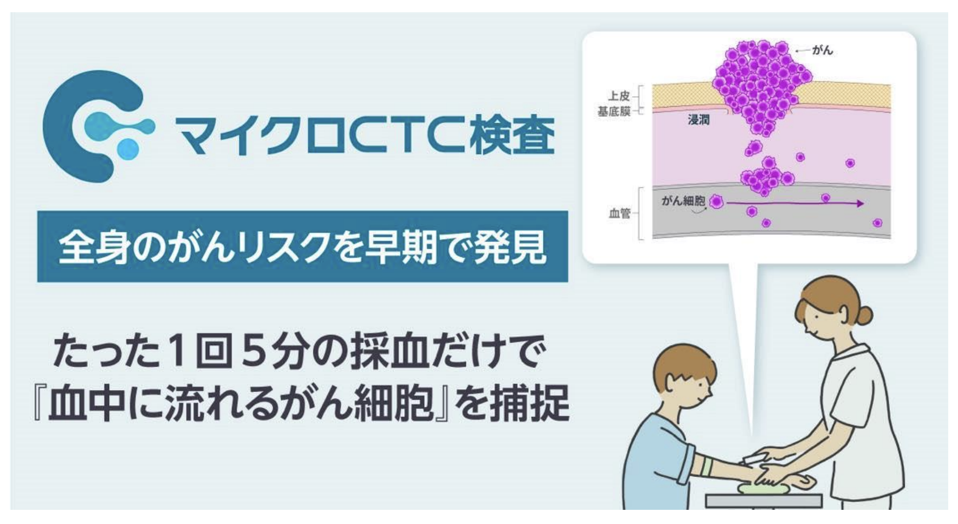 マイクロCTC検査の仕組み